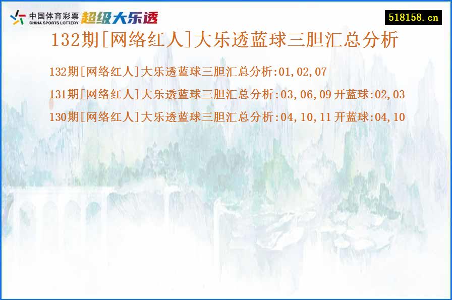 132期[网络红人]大乐透蓝球三胆汇总分析