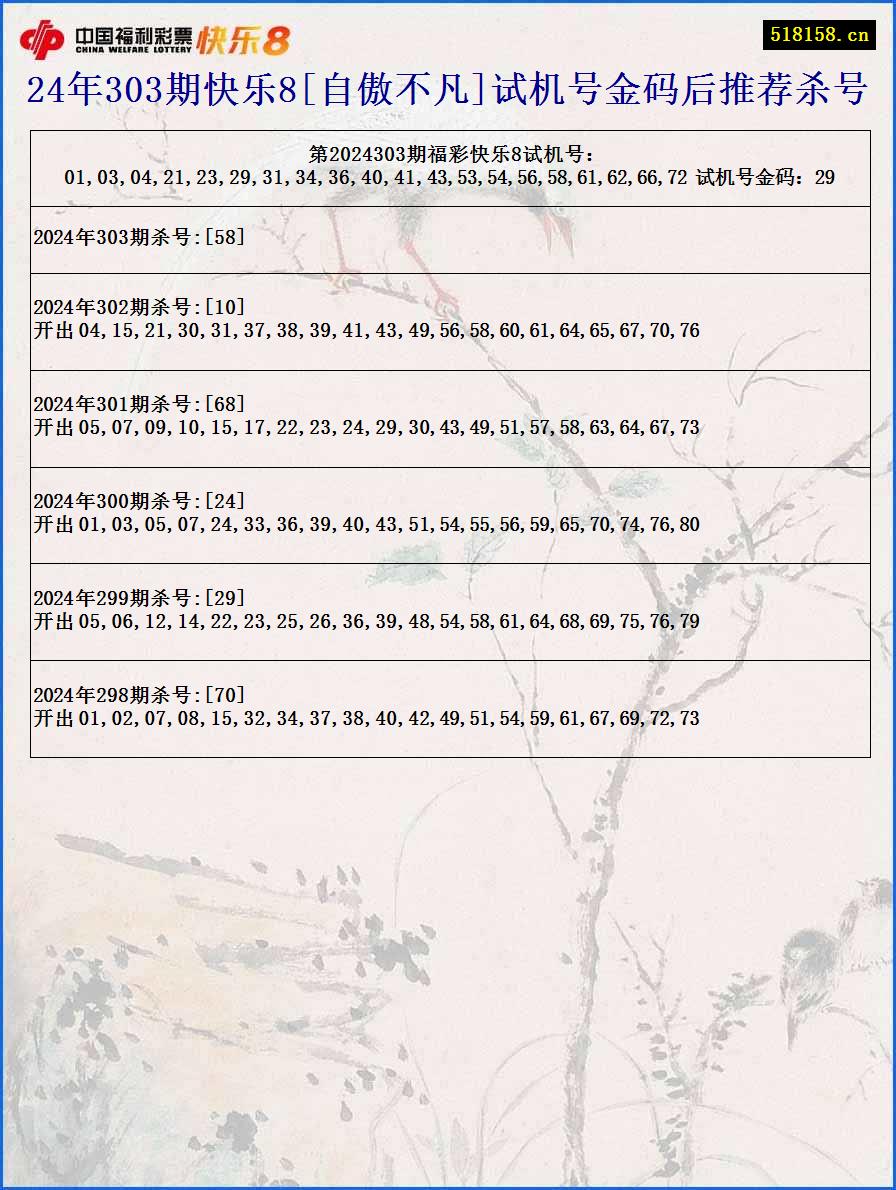 24年303期快乐8[自傲不凡]试机号金码后推荐杀号