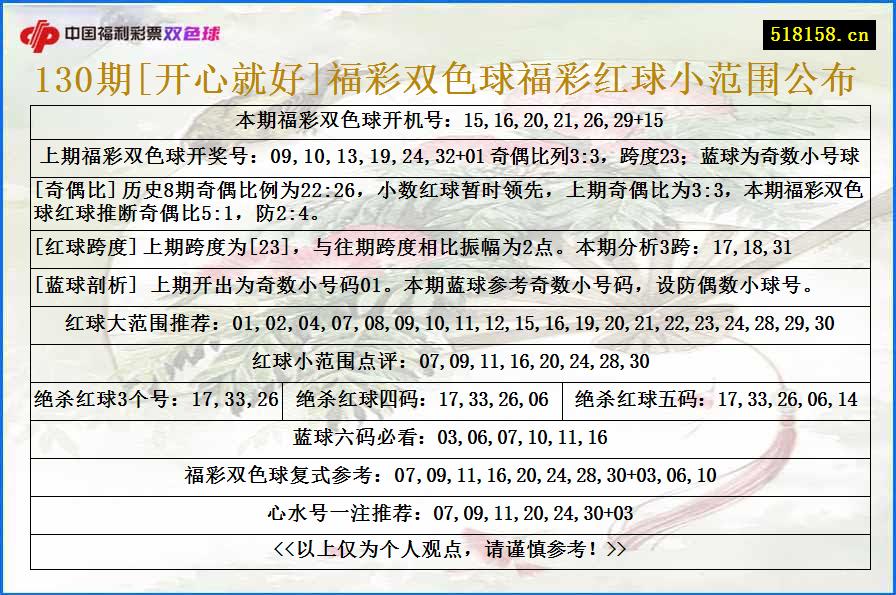 130期[开心就好]福彩双色球福彩红球小范围公布