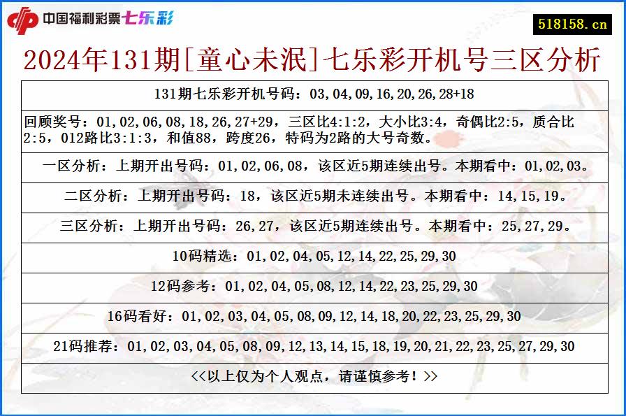 2024年131期[童心未泯]七乐彩开机号三区分析