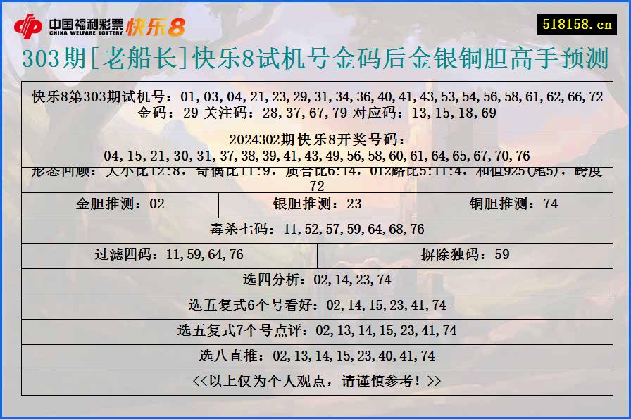 303期[老船长]快乐8试机号金码后金银铜胆高手预测