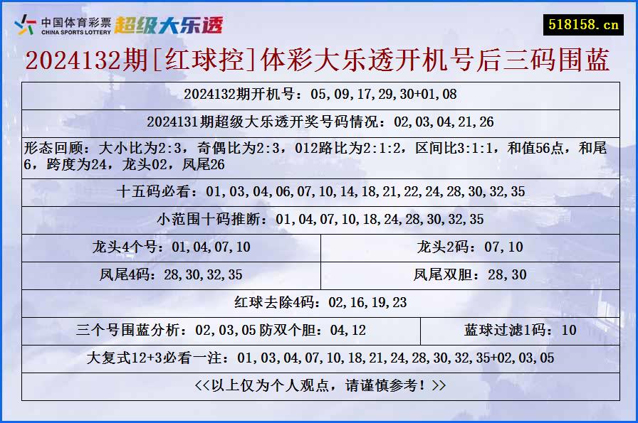 2024132期[红球控]体彩大乐透开机号后三码围蓝