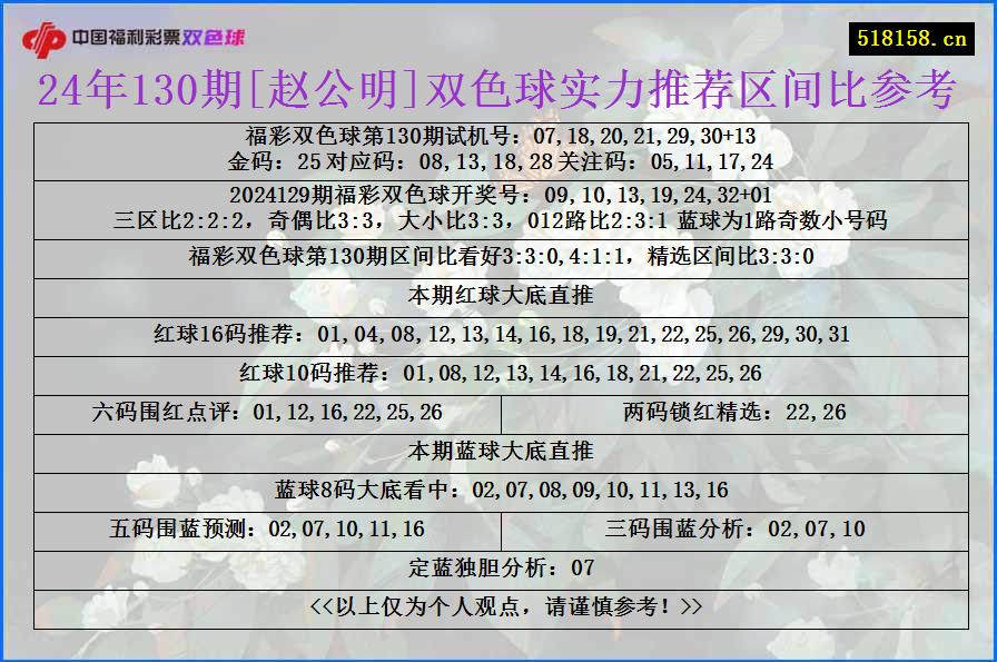 24年130期[赵公明]双色球实力推荐区间比参考