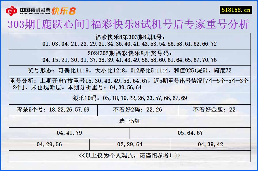 303期[鹿跃心间]福彩快乐8试机号后专家重号分析