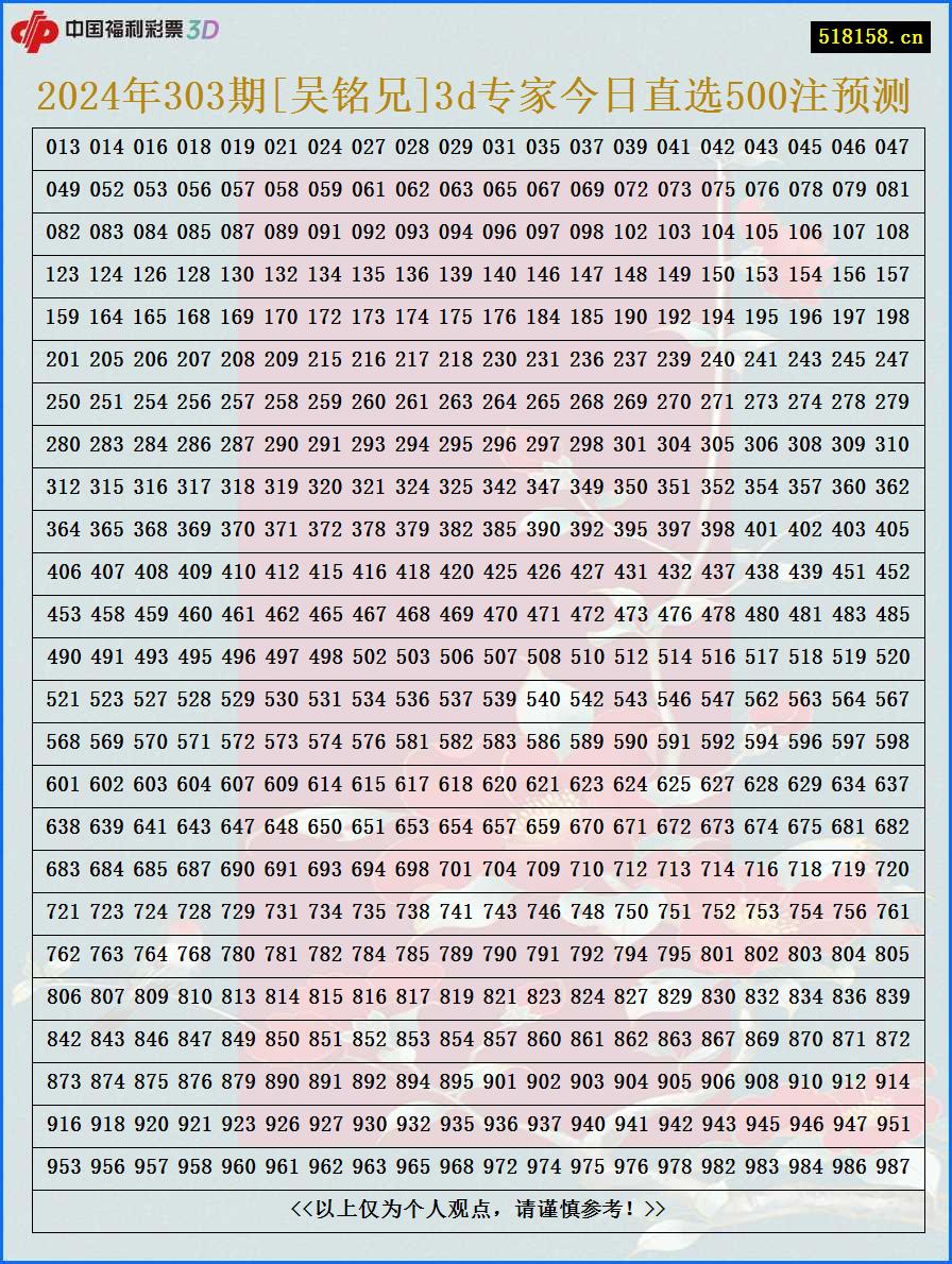 2024年303期[吴铭兄]3d专家今日直选500注预测