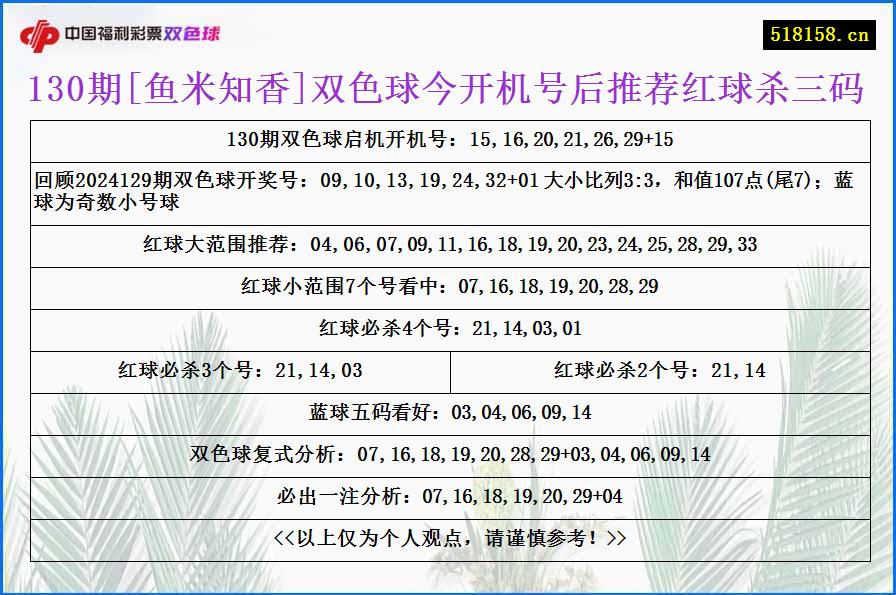 130期[鱼米知香]双色球今开机号后推荐红球杀三码