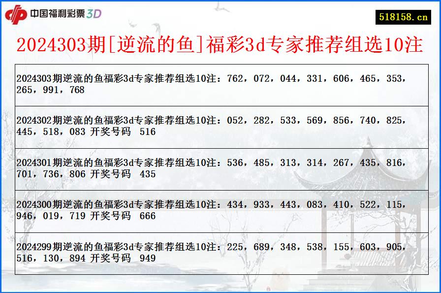 2024303期[逆流的鱼]福彩3d专家推荐组选10注