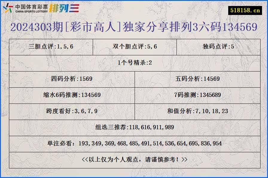 2024303期[彩市高人]独家分享排列3六码134569