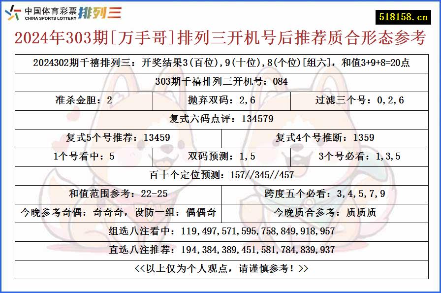 2024年303期[万手哥]排列三开机号后推荐质合形态参考