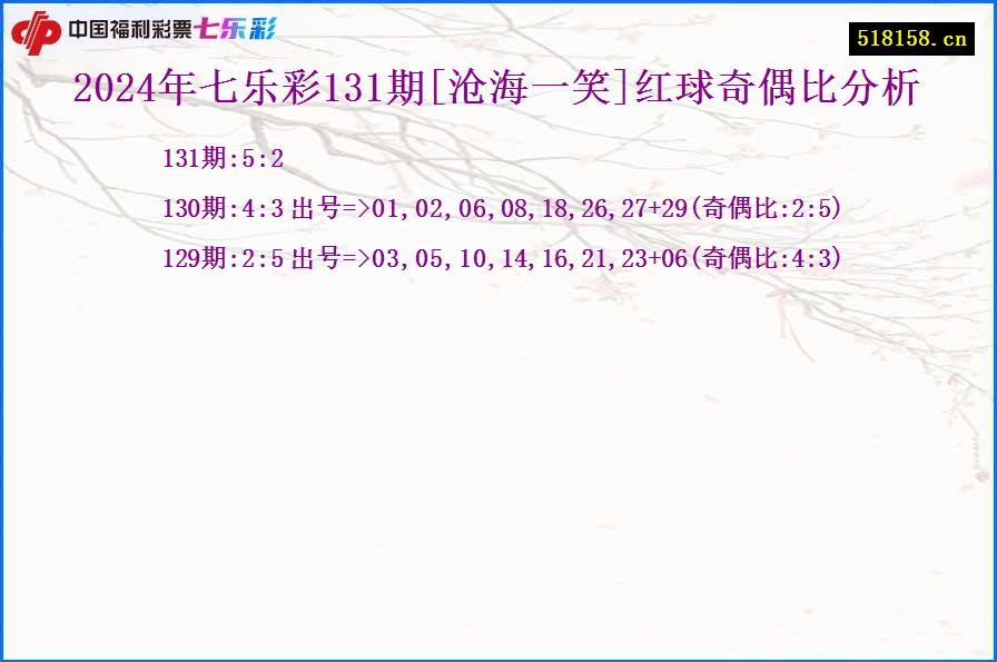 2024年七乐彩131期[沧海一笑]红球奇偶比分析