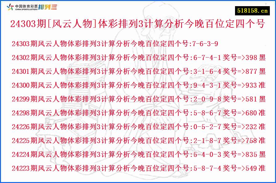 24303期[风云人物]体彩排列3计算分析今晚百位定四个号