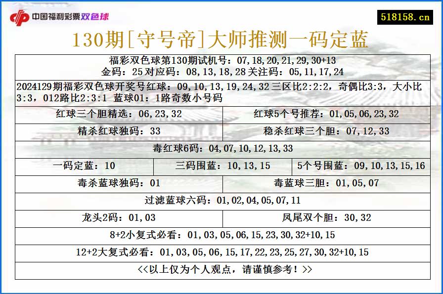 130期[守号帝]大师推测一码定蓝