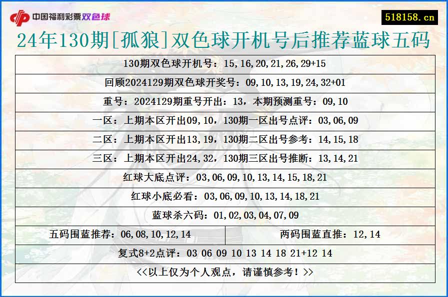 24年130期[孤狼]双色球开机号后推荐蓝球五码