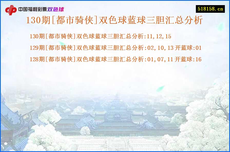 130期[都市骑侠]双色球蓝球三胆汇总分析