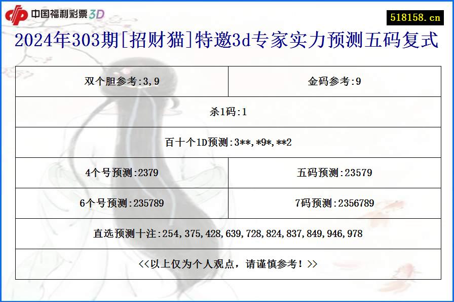 2024年303期[招财猫]特邀3d专家实力预测五码复式