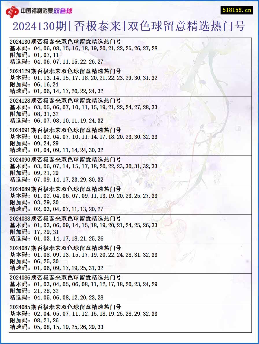 2024130期[否极泰来]双色球留意精选热门号