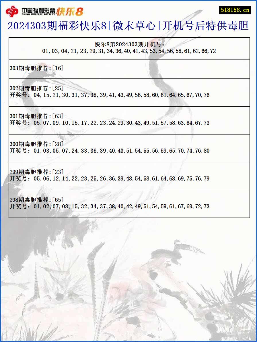 2024303期福彩快乐8[微末草心]开机号后特供毒胆