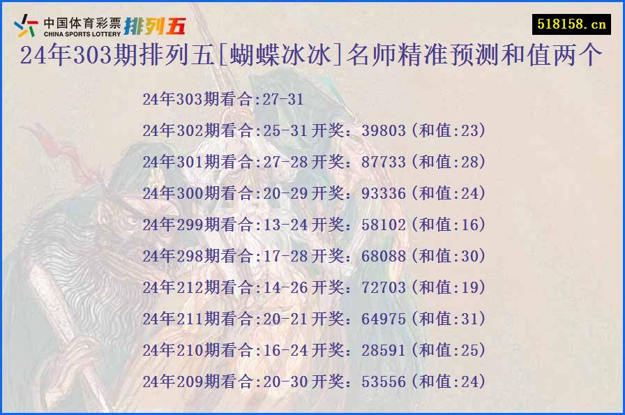 24年303期排列五[蝴蝶冰冰]名师精准预测和值两个