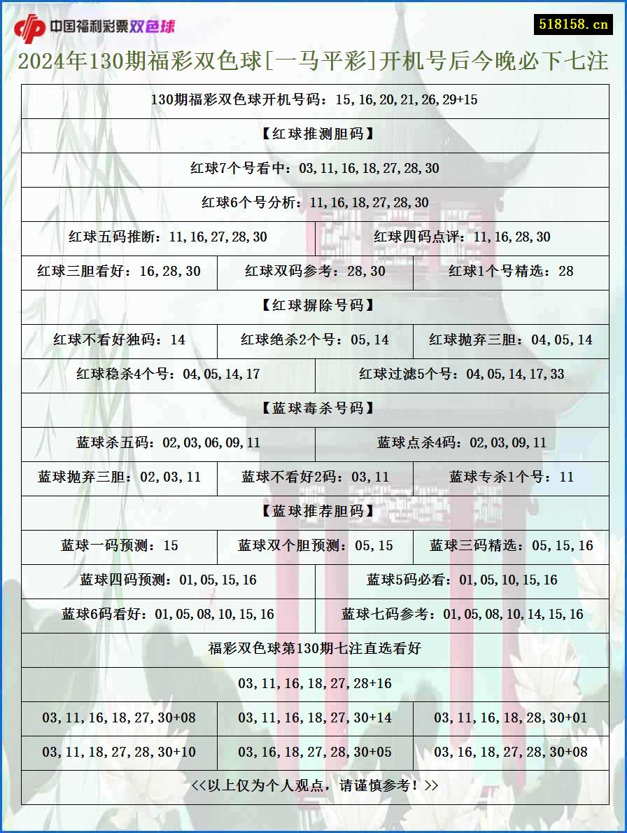 2024年130期福彩双色球[一马平彩]开机号后今晚必下七注