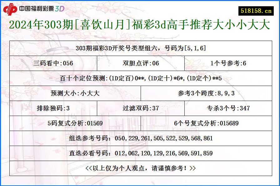 2024年303期[喜饮山月]福彩3d高手推荐大小小大大