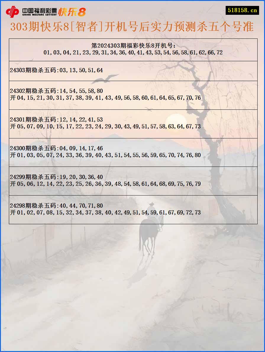 303期快乐8[智者]开机号后实力预测杀五个号准