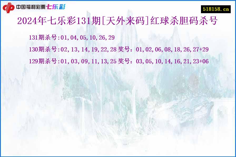 2024年七乐彩131期[天外来码]红球杀胆码杀号