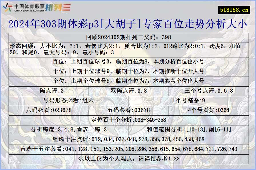 2024年303期体彩p3[大胡子]专家百位走势分析大小