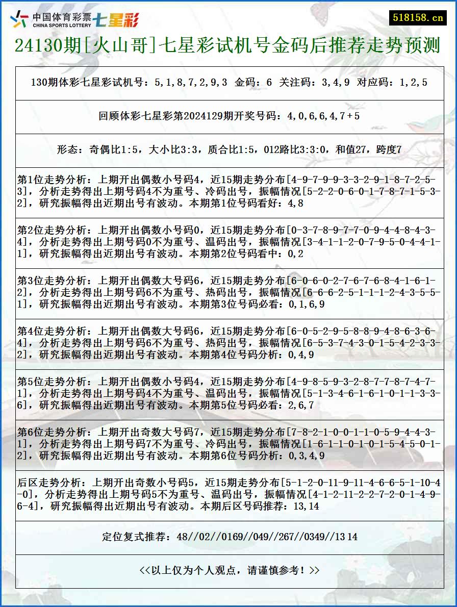 24130期[火山哥]七星彩试机号金码后推荐走势预测