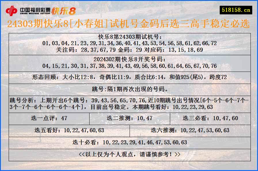 24303期快乐8[小春姐]试机号金码后选三高手稳定必选