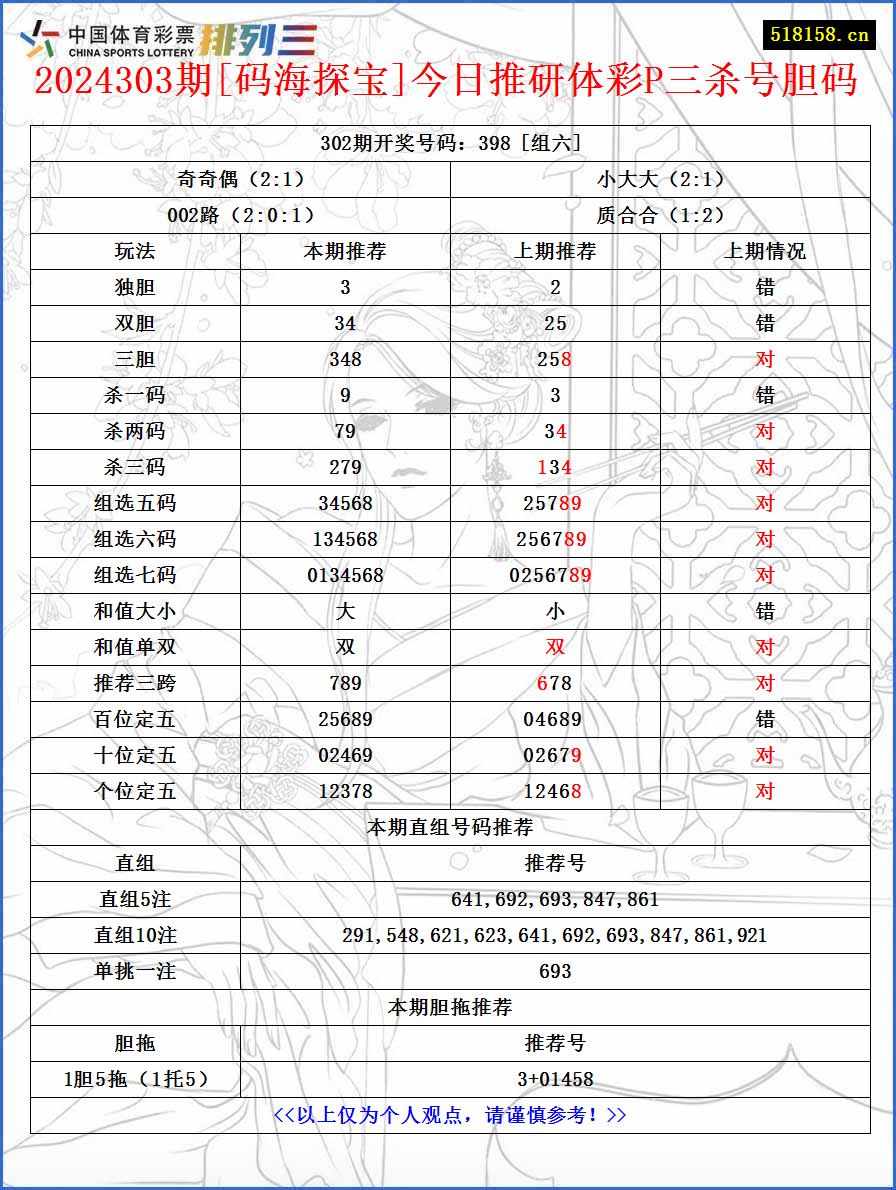 2024303期[码海探宝]今日推研体彩P三杀号胆码