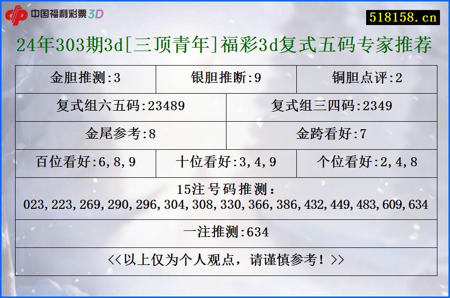 24年303期3d[三顶青年]福彩3d复式五码专家推荐