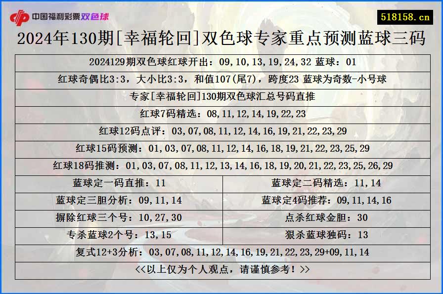 2024年130期[幸福轮回]双色球专家重点预测蓝球三码