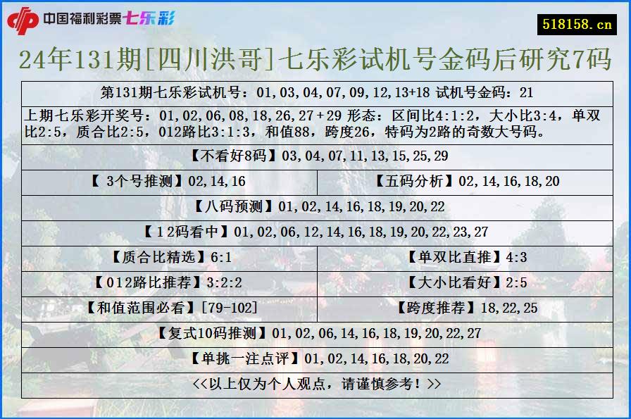 24年131期[四川洪哥]七乐彩试机号金码后研究7码