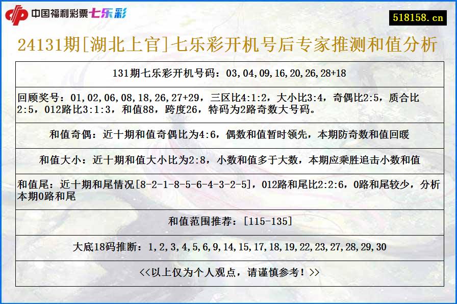 24131期[湖北上官]七乐彩开机号后专家推测和值分析