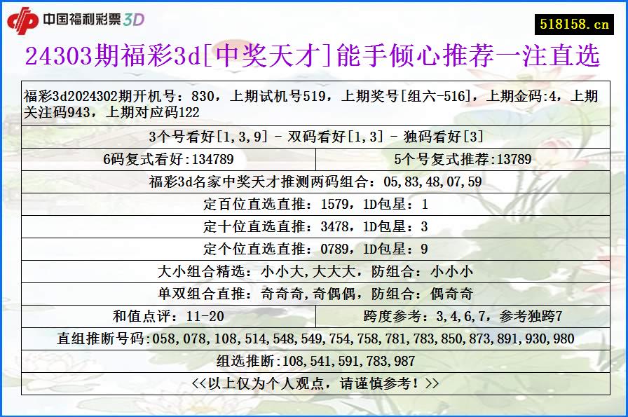 24303期福彩3d[中奖天才]能手倾心推荐一注直选