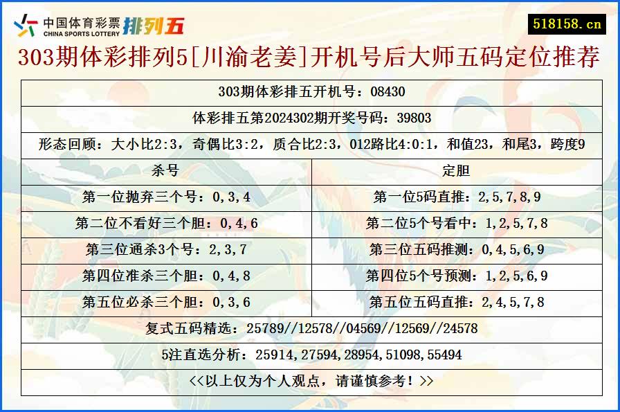 303期体彩排列5[川渝老姜]开机号后大师五码定位推荐