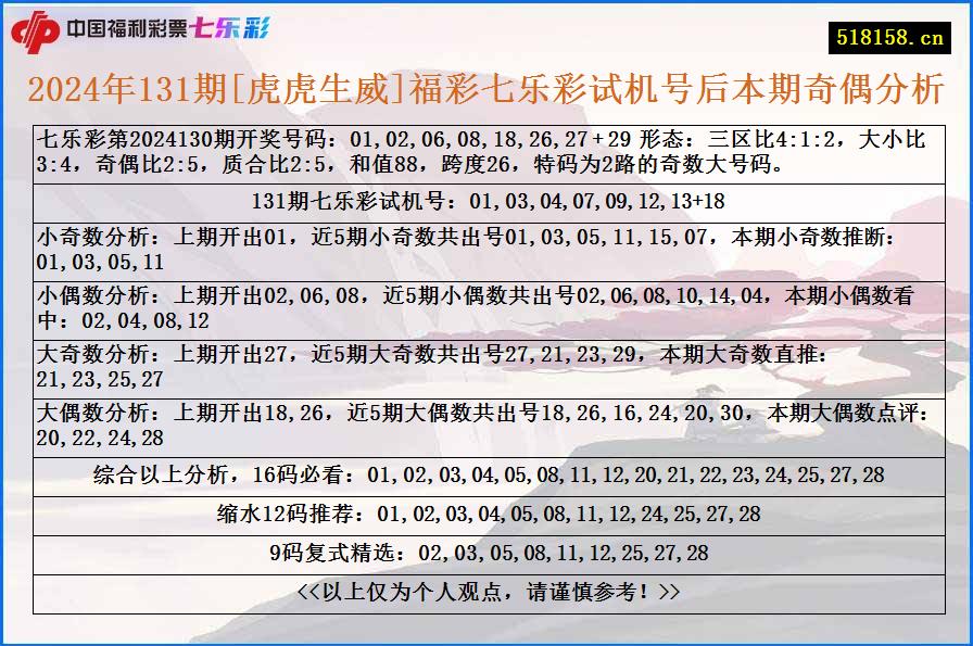 2024年131期[虎虎生威]福彩七乐彩试机号后本期奇偶分析