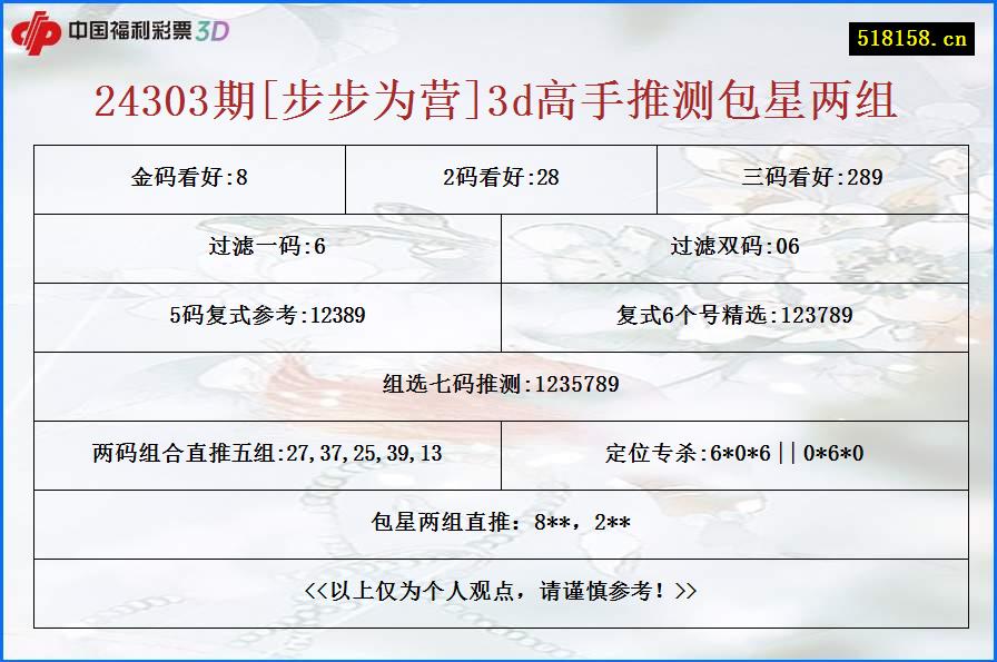 24303期[步步为营]3d高手推测包星两组