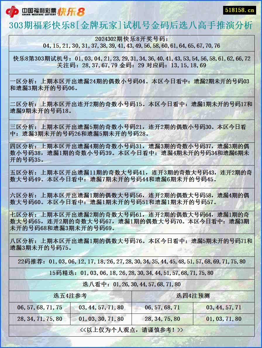 303期福彩快乐8[金牌玩家]试机号金码后选八高手推演分析