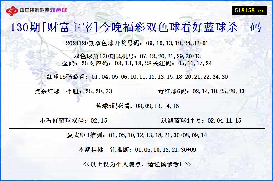 130期[财富主宰]今晚福彩双色球看好蓝球杀二码