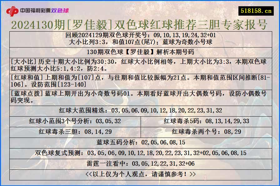 2024130期[罗佳毅]双色球红球推荐三胆专家报号