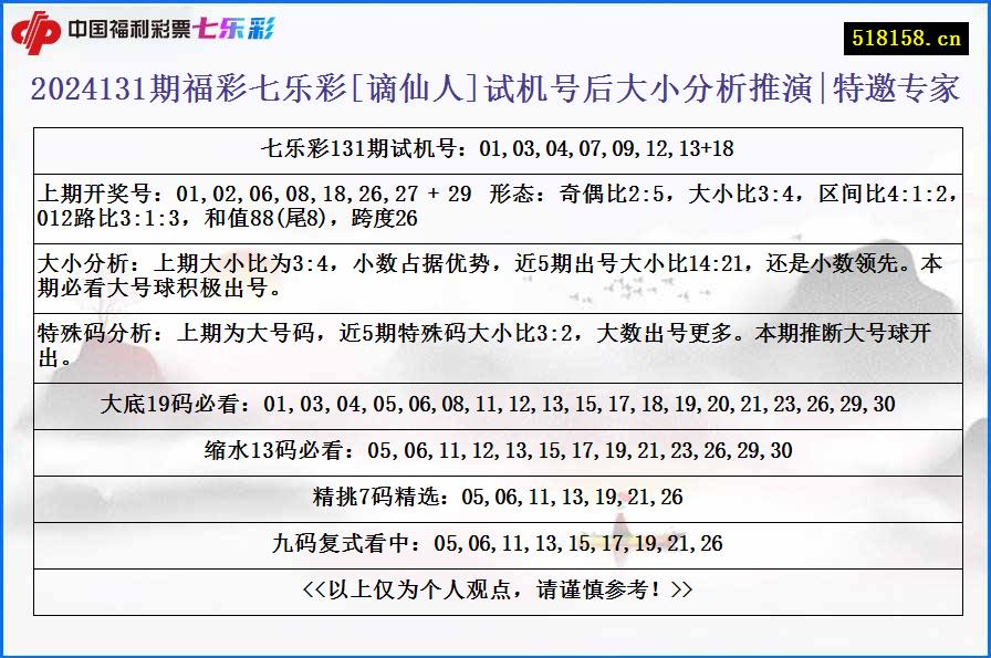 2024131期福彩七乐彩[谪仙人]试机号后大小分析推演|特邀专家