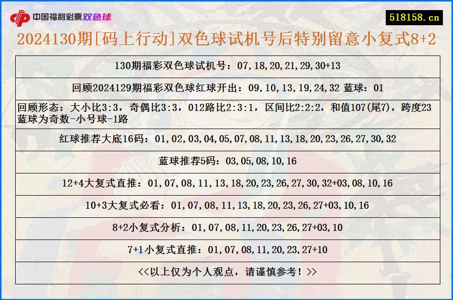 2024130期[码上行动]双色球试机号后特别留意小复式8+2