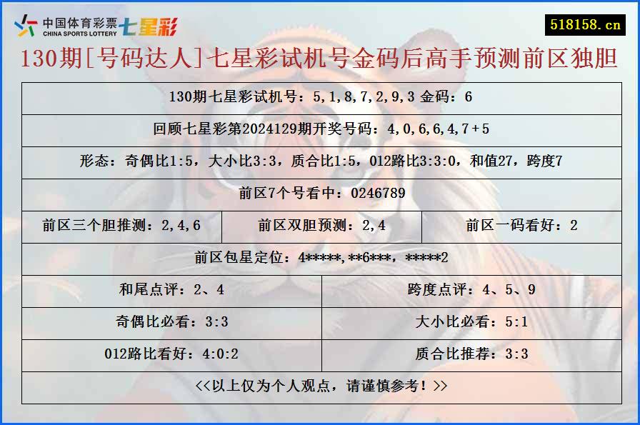 130期[号码达人]七星彩试机号金码后高手预测前区独胆