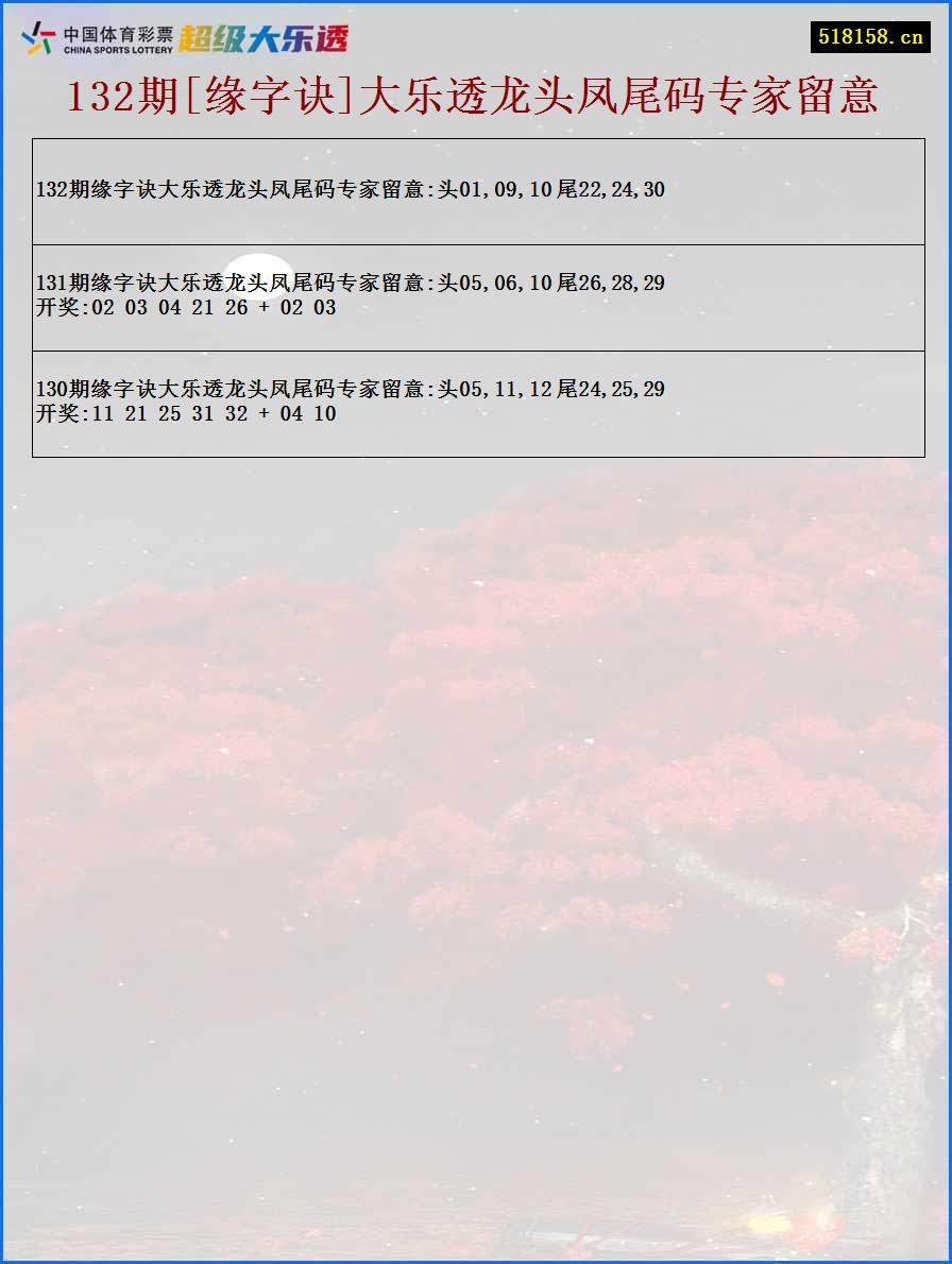 132期[缘字诀]大乐透龙头凤尾码专家留意