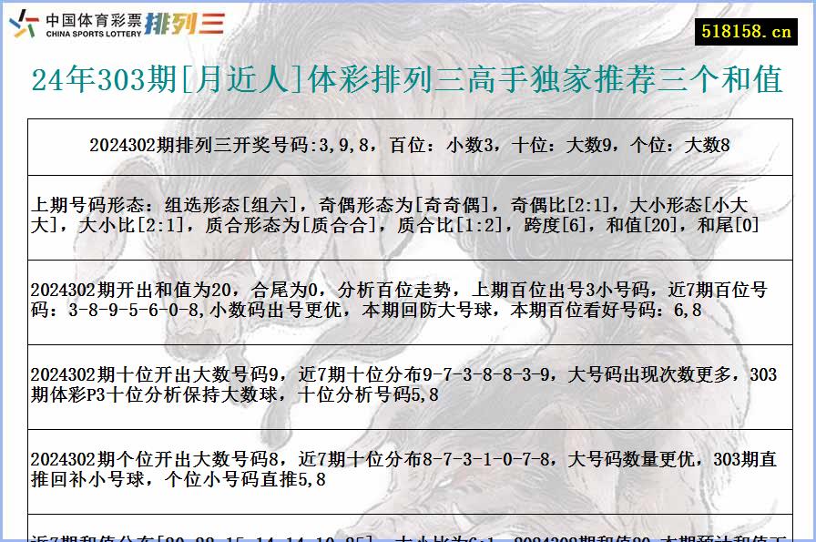 24年303期[月近人]体彩排列三高手独家推荐三个和值