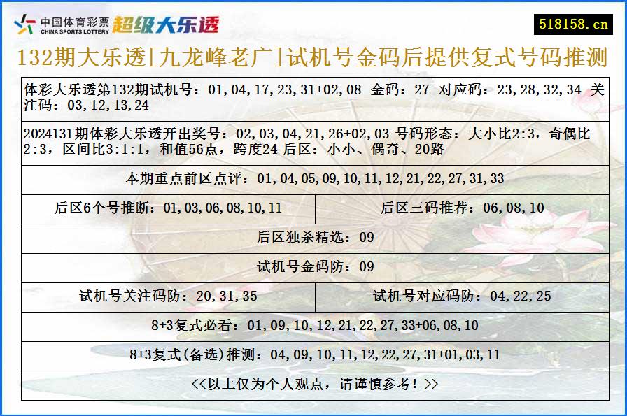 132期大乐透[九龙峰老广]试机号金码后提供复式号码推测