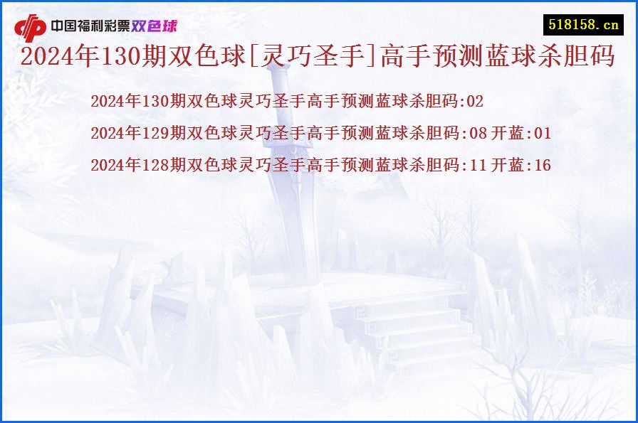 2024年130期双色球[灵巧圣手]高手预测蓝球杀胆码