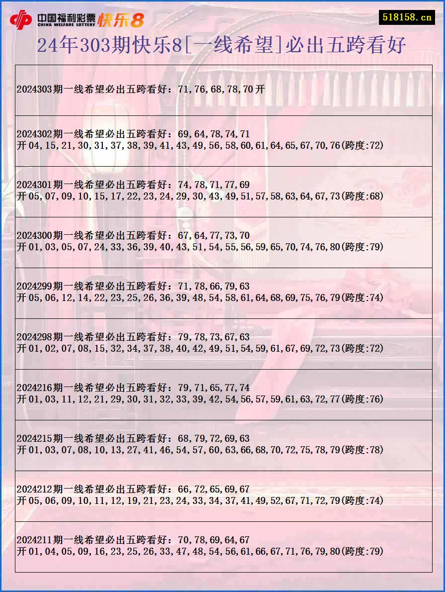 24年303期快乐8[一线希望]必出五跨看好