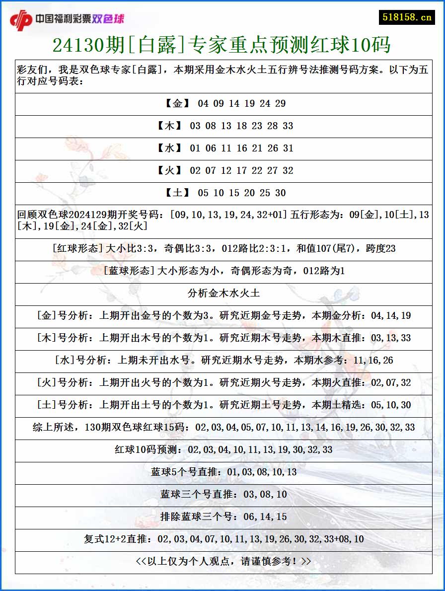 24130期[白露]专家重点预测红球10码